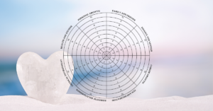 The Wheel of Life: Finding Your Strengths and Aspirations