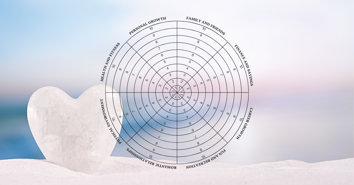 The Wheel of Life: Finding Your Strengths and Aspirations The Wheel of Life: Finding Your Strengths and Aspirations